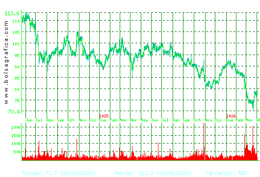 VIDRALA. Pulsa para 5 a&ntilde;os