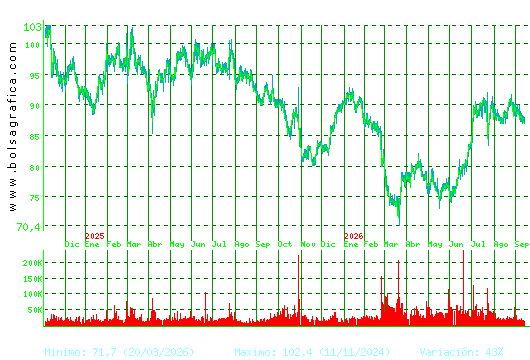 VIDRALA. Pulsa para 5 a&ntilde;os