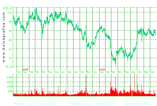 VIDRALA. Pulsa para 5 a&ntilde;os