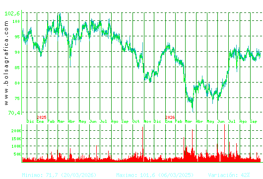 VIDRALA. Pulsa para 5 a&ntilde;os