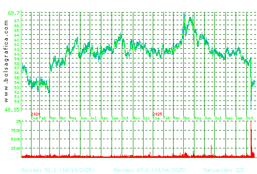 VISCOFAN. Pulsa para 5 años