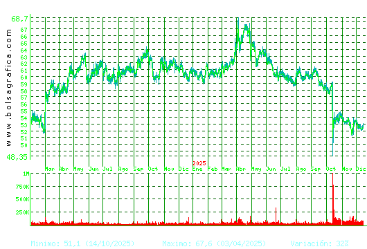 VISCOFAN. Pulsa para 5 a&ntilde;os