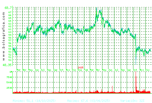 VISCOFAN. Pulsa para 5 a&ntilde;os