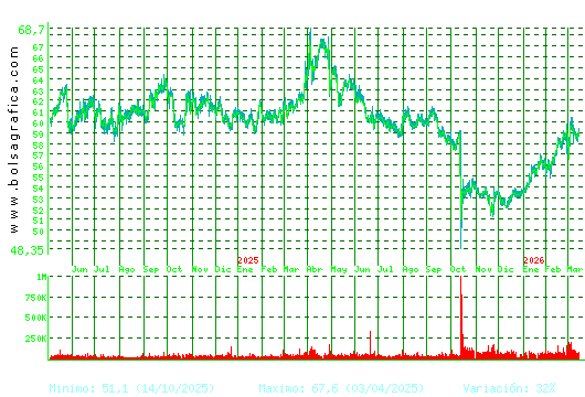 VISCOFAN. Pulsa para 5 a&ntilde;os