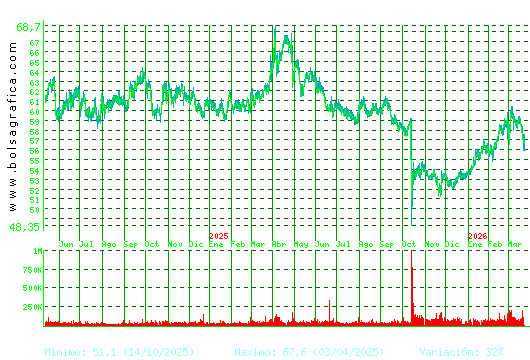 VISCOFAN. Pulsa para 5 a&ntilde;os