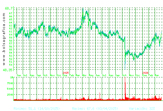 VISCOFAN. Pulsa para 5 a&ntilde;os