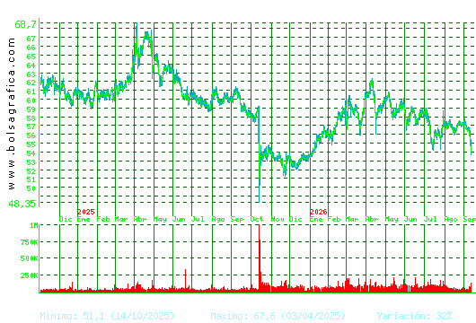 VISCOFAN. Pulsa para 5 a&ntilde;os