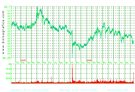 VISCOFAN. Pulsa para 5 a&ntilde;os
