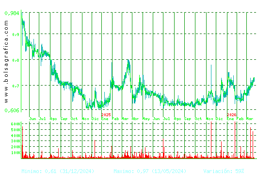 VOCENTO. Pulsa para 5 a&ntilde;os