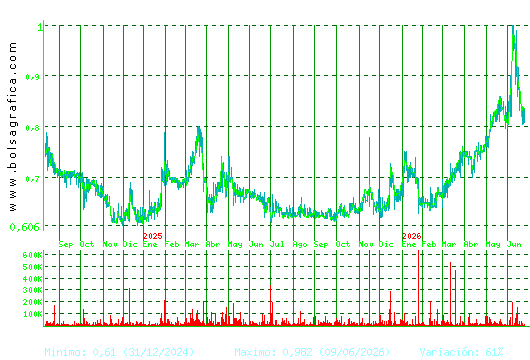 VOCENTO. Pulsa para 5 a&ntilde;os