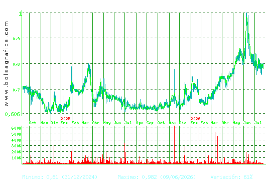 VOCENTO. Pulsa para 5 a&ntilde;os