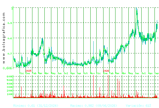 VOCENTO. Pulsa para 5 a&ntilde;os