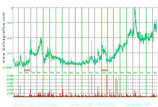 VOCENTO. Pulsa para 5 a&ntilde;os