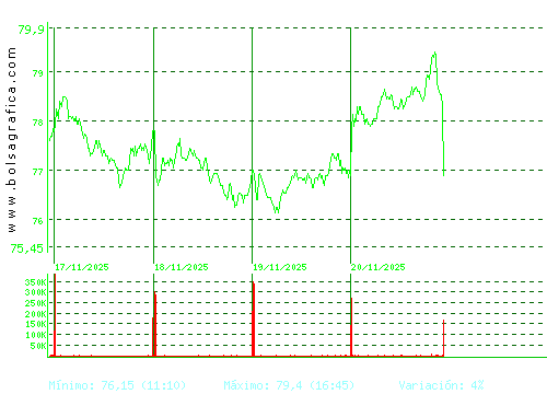 ACS CONST.. Pulsa para 6 meses