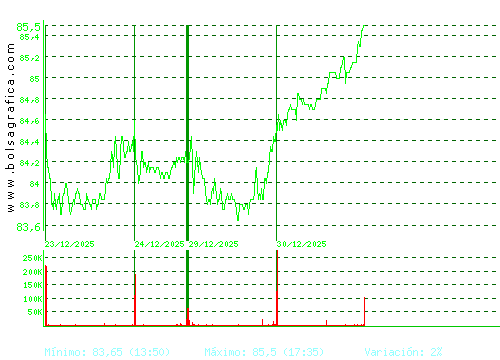 ACS CONST.. Pulsa para 6 meses