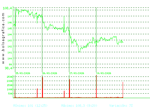ACS CONST.. Pulsa para 6 meses