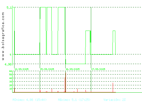 ADOLFO DOMINGUEZ. Pulsa para 6 meses