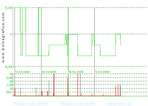 ADOLFO DOMINGUEZ. Pulsa para 6 meses