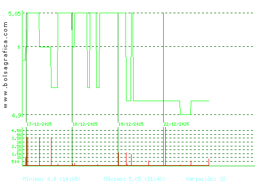 ADOLFO DOMINGUEZ. Pulsa para 6 meses