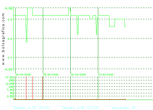 ADOLFO DOMINGUEZ. Pulsa para 6 meses