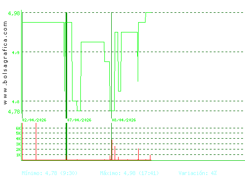 ADOLFO DOMINGUEZ. Pulsa para 6 meses