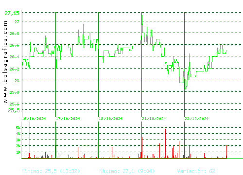 AEDAS. Pulsa para 6 meses