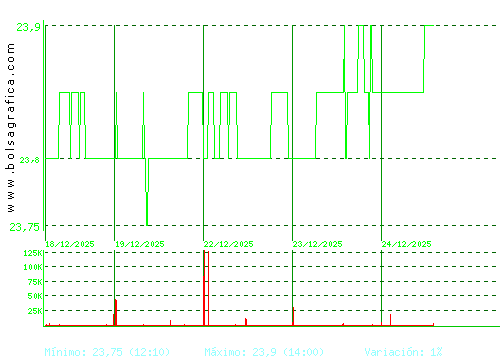 AEDAS. Pulsa para 6 meses