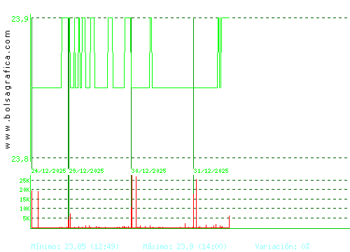 AEDAS. Pulsa para 6 meses