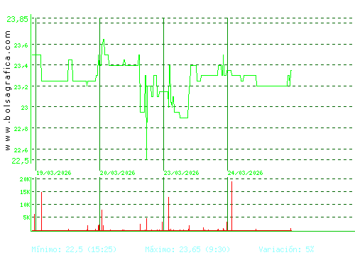 AEDAS. Pulsa para 6 meses