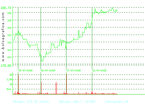 AIRBUS. Pulsa para 6 meses