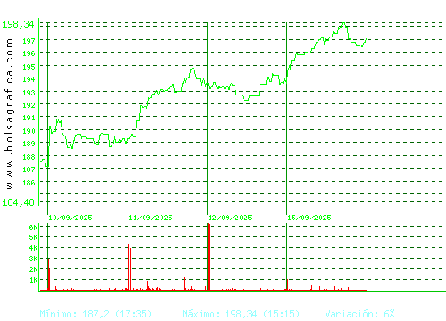 AIRBUS. Pulsa para 6 meses