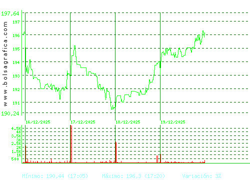 AIRBUS. Pulsa para 6 meses
