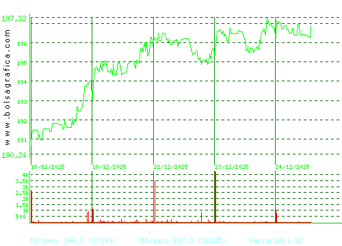 AIRBUS. Pulsa para 6 meses