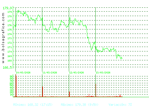 AIRBUS. Pulsa para 6 meses