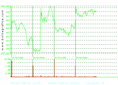 AIRBUS. Pulsa para 6 meses