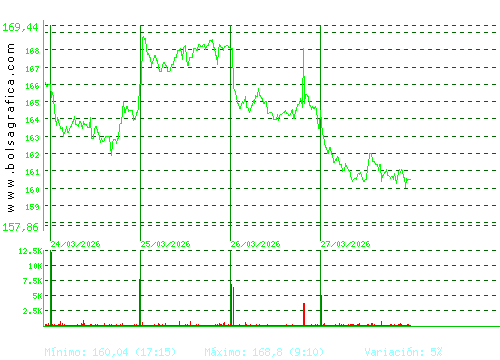 AIRBUS. Pulsa para 6 meses