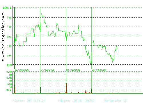 AIRBUS. Pulsa para 6 meses