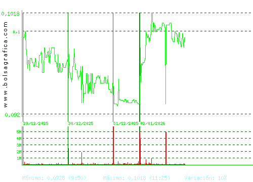 AIRTIFICIAL. Pulsa para 6 meses