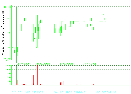 ALANTRA. Pulsa para 6 meses