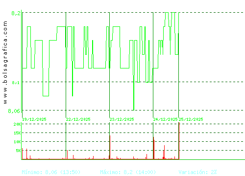ALANTRA. Pulsa para 6 meses