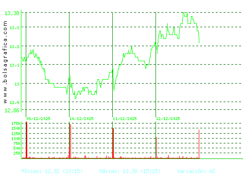 ALMIRALL. Pulsa para 6 meses