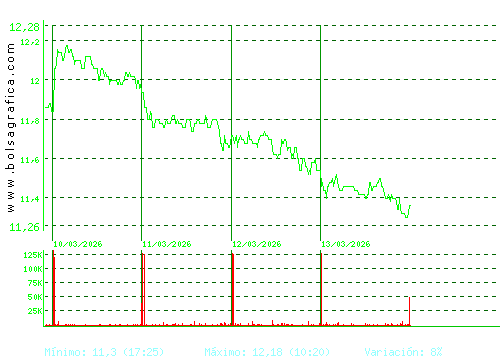 ALMIRALL. Pulsa para 6 meses