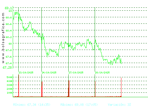 AMADEUS IT. Pulsa para 6 meses