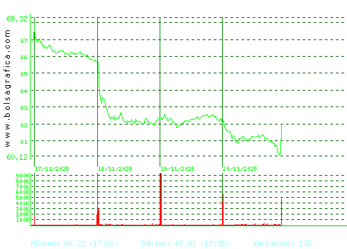 AMADEUS IT. Pulsa para 6 meses