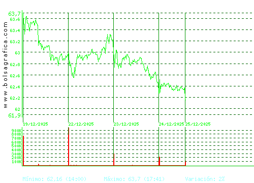 AMADEUS IT. Pulsa para 6 meses