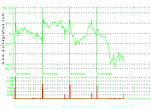 AMADEUS IT. Pulsa para 6 meses