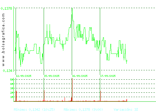 AMPER. Pulsa para 6 meses