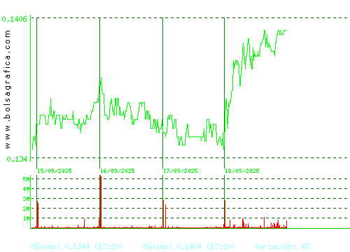 AMPER. Pulsa para 6 meses