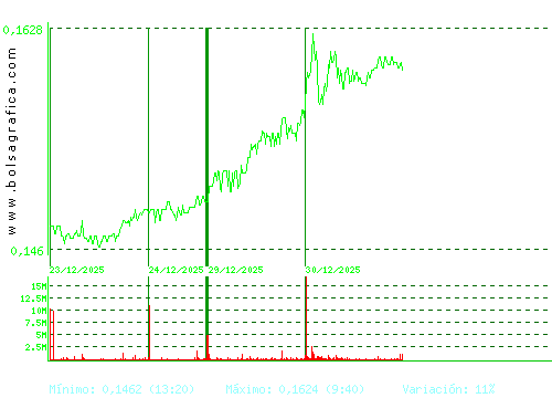 AMPER. Pulsa para 6 meses