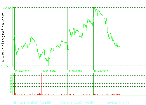 AMPER. Pulsa para 6 meses